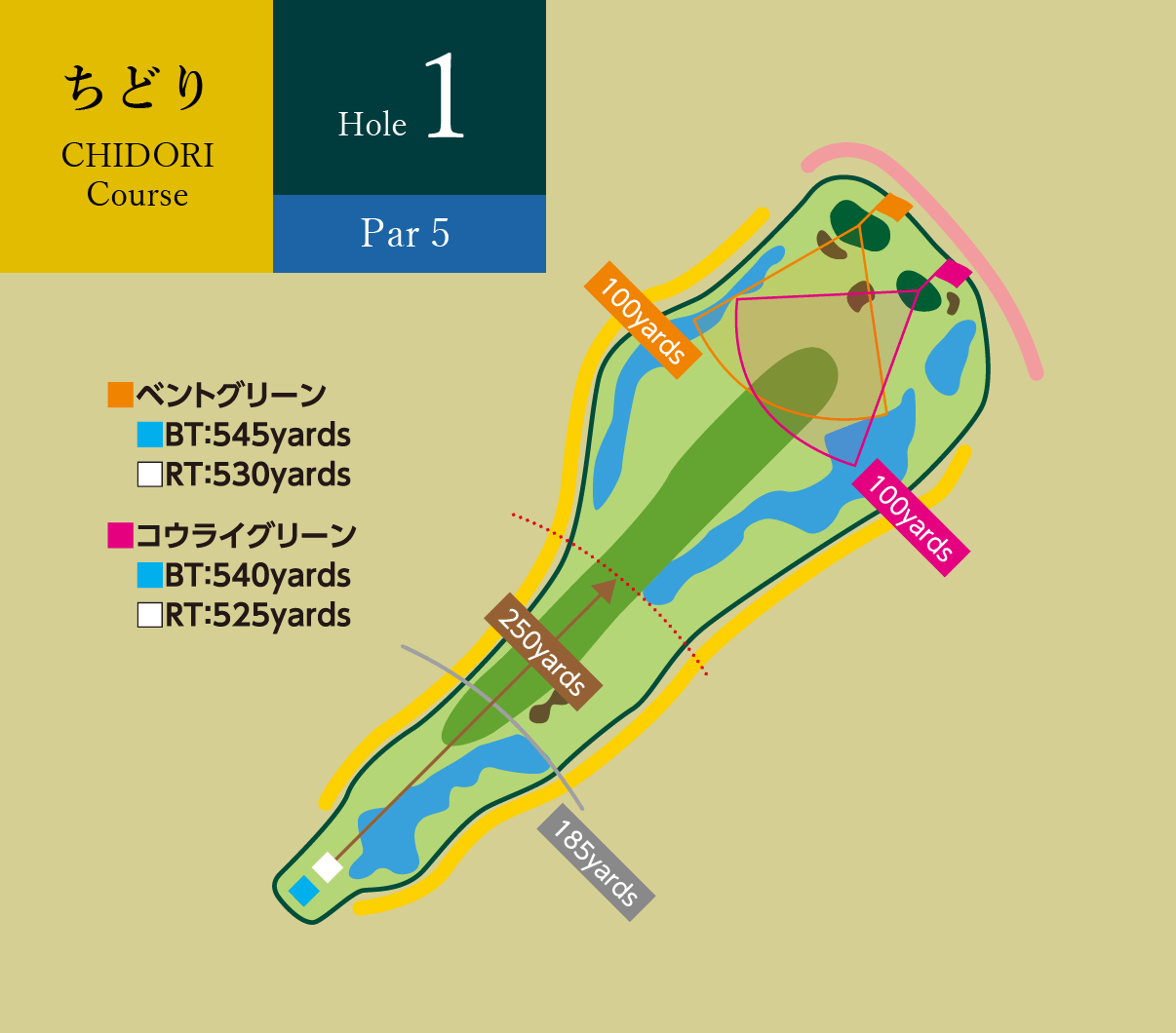 ちどりコース Hole1