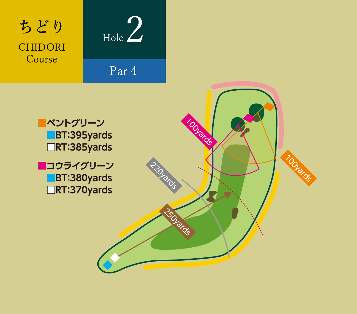 ちどりコース Hole2