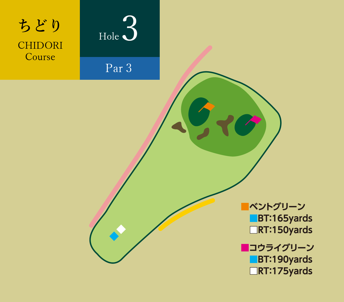 ちどりコース Hole3