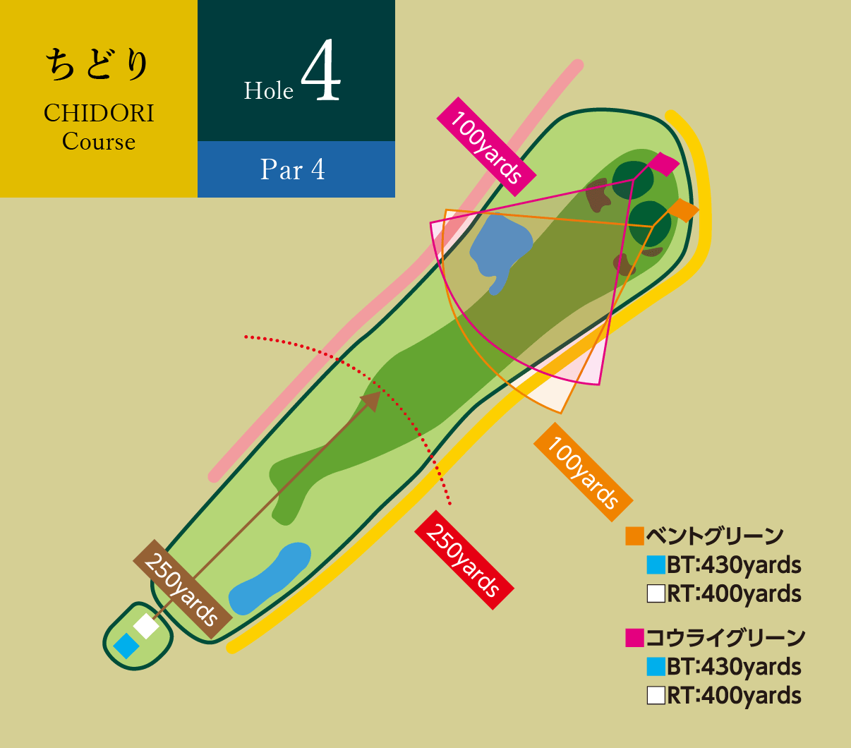 ちどりコース Hole4