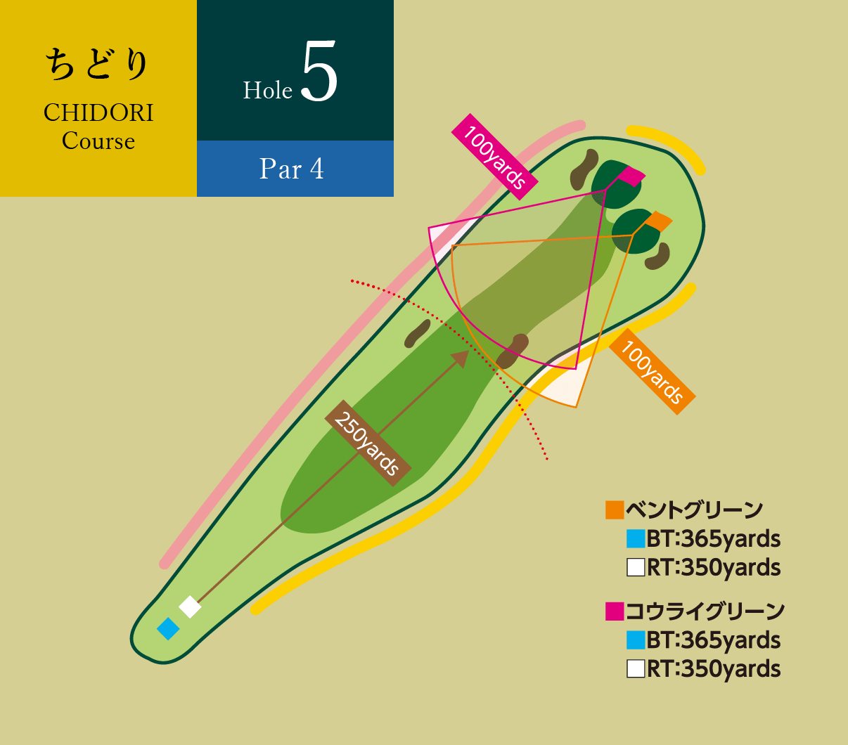 ちどりコース Hole5