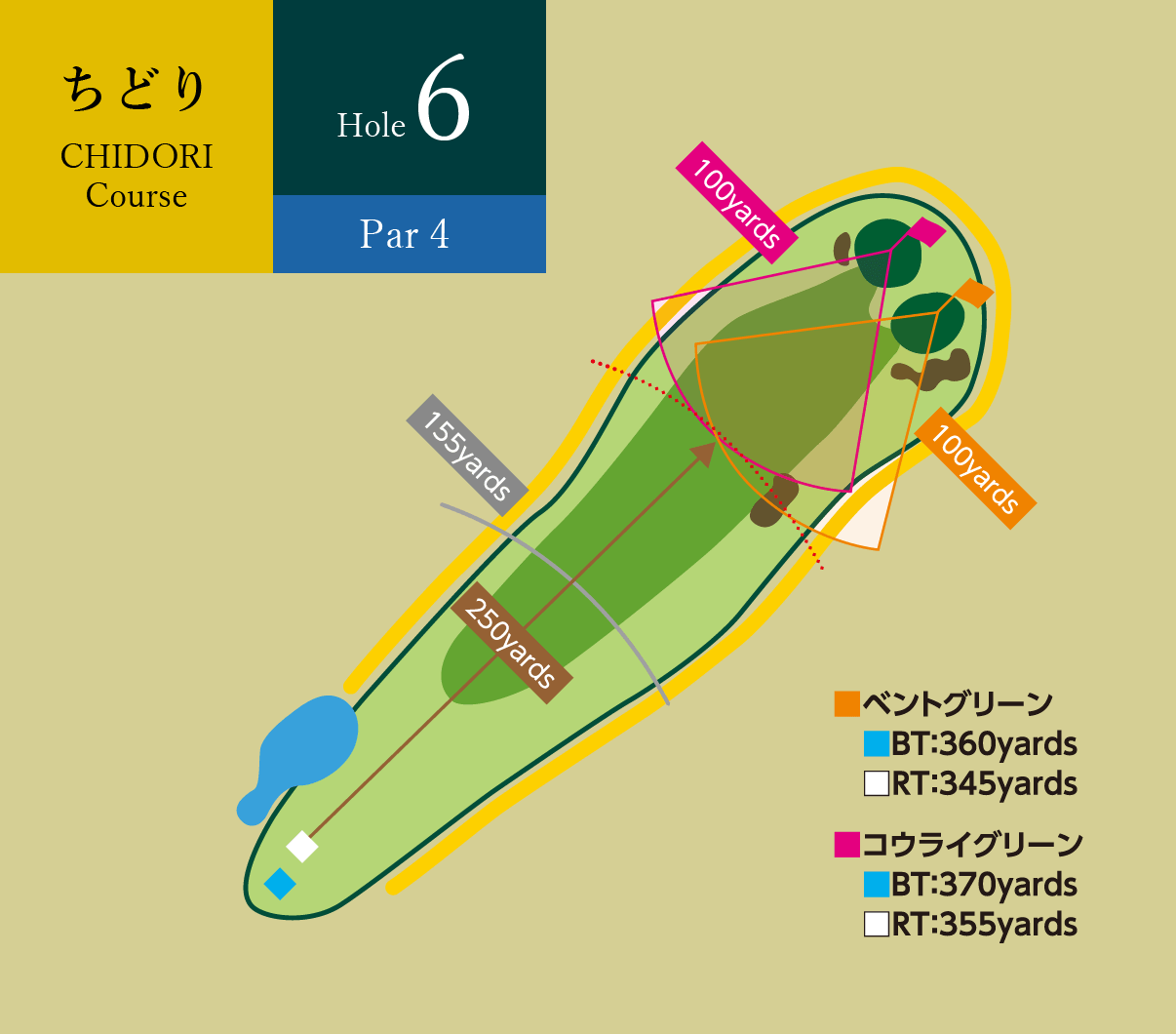 ちどりコース Hole6