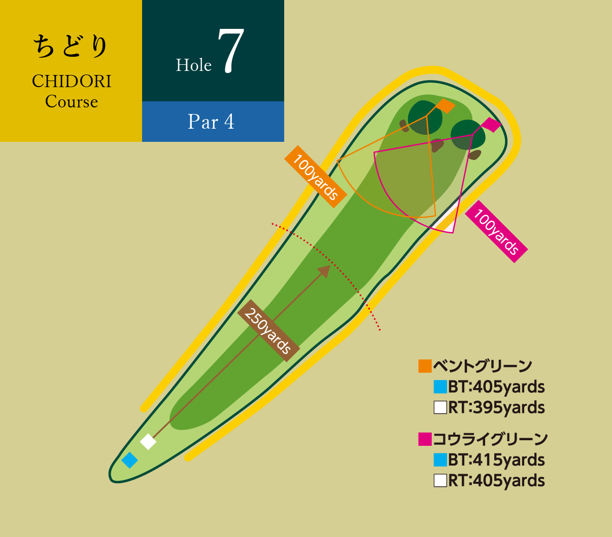 ちどりコース Hole7