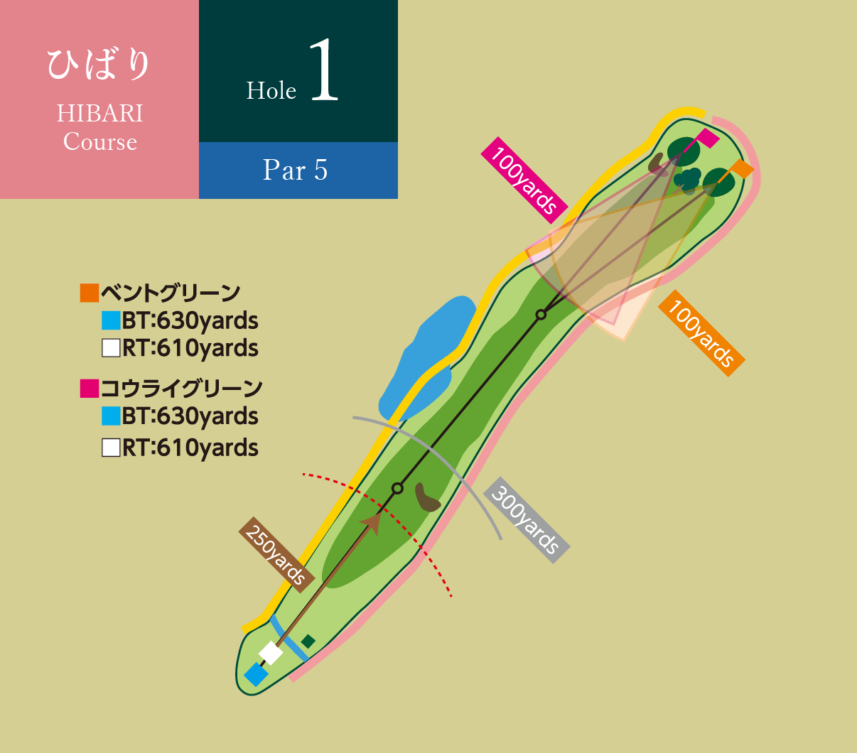 ひばりコース Hole1