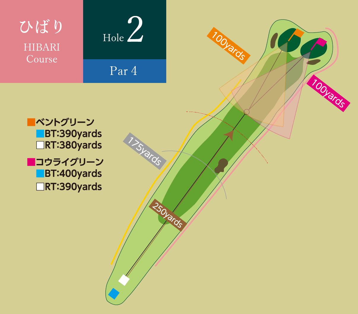 ひばりコース Hole2