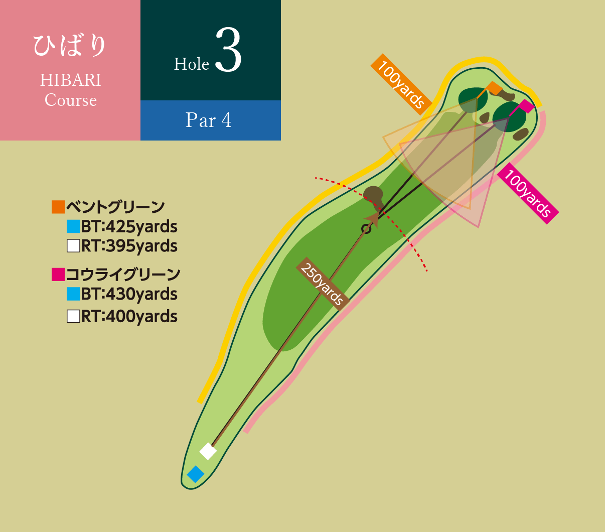 ひばりコース Hole3