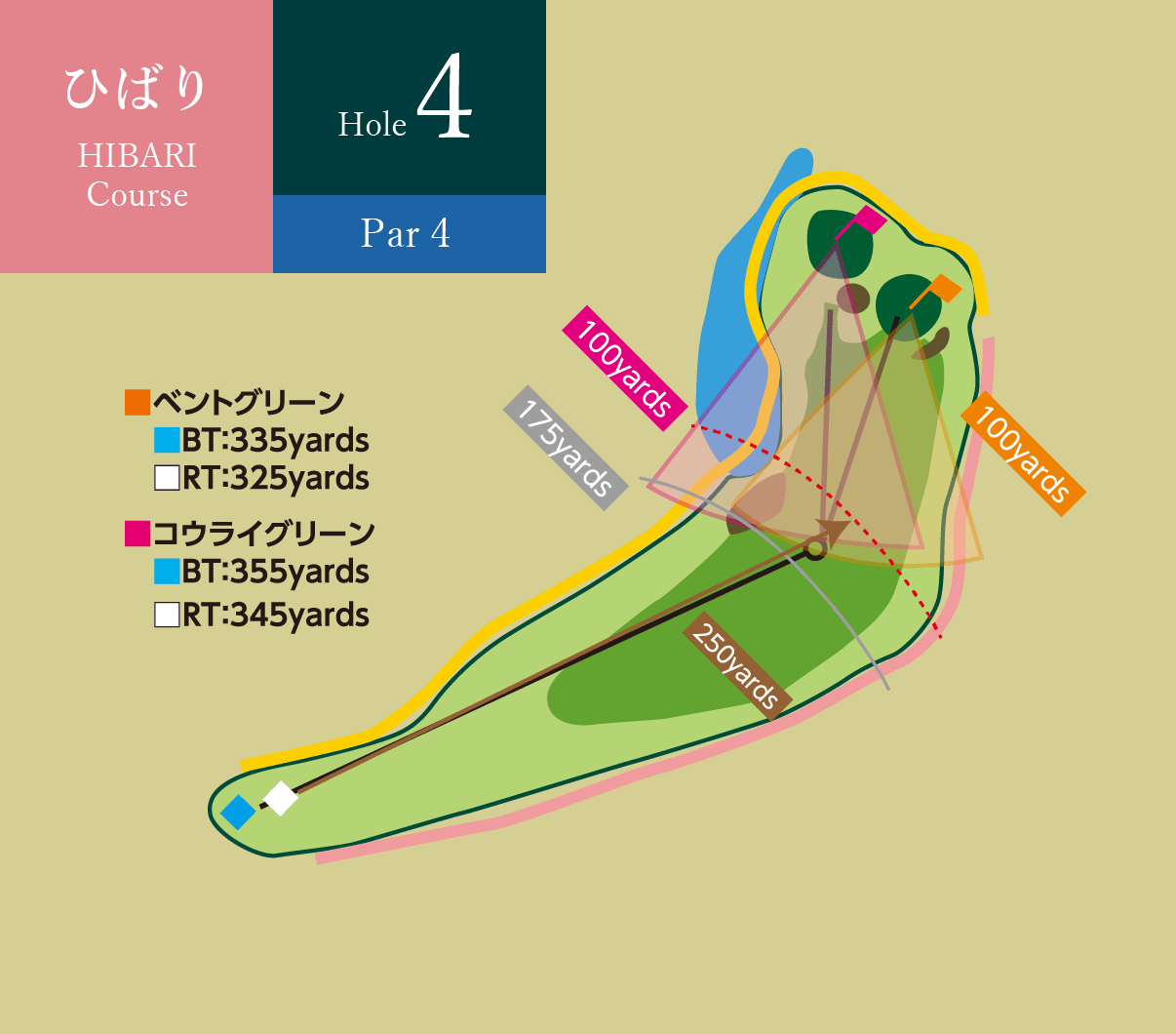 ひばりコース Hole4