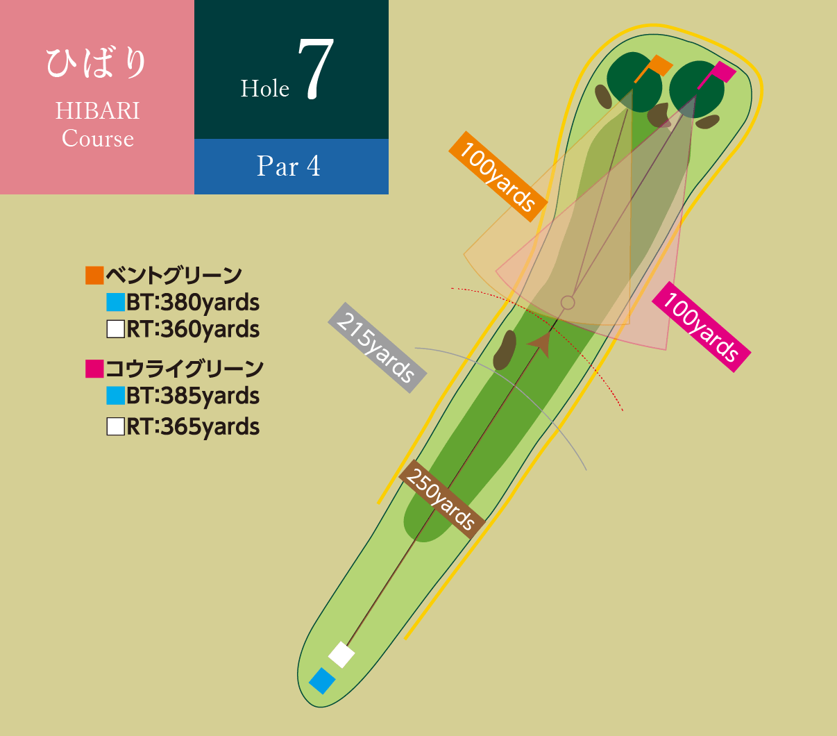 ひばりコース Hole7