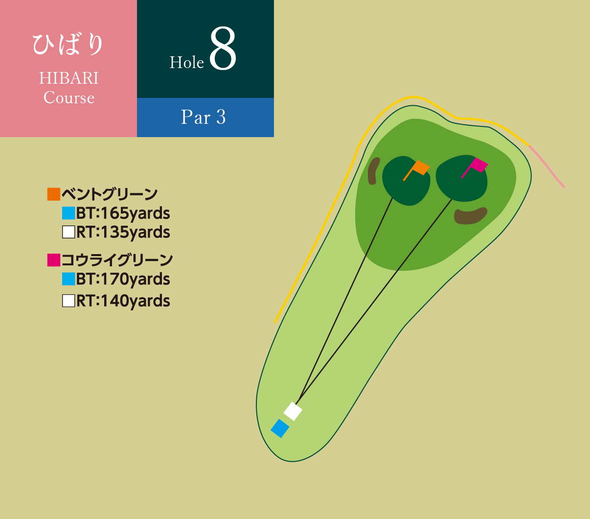 ひばりコース Hole8