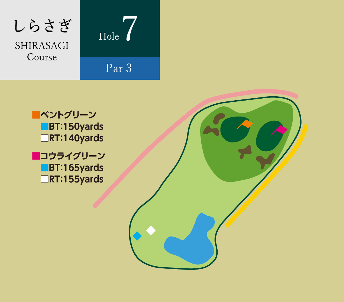 しらさぎコース Hole7