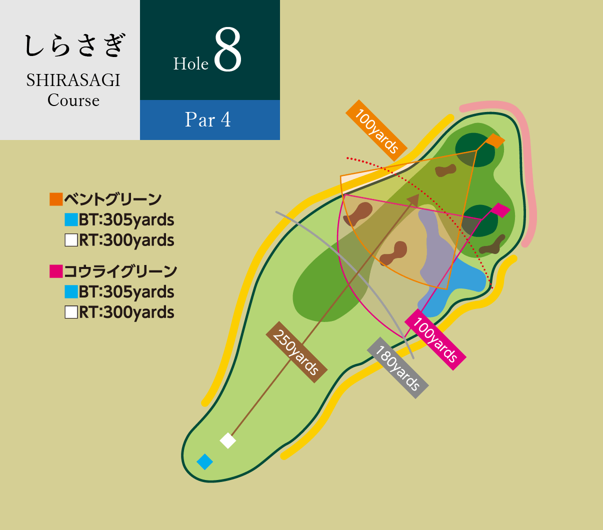 しらさぎコース Hole8