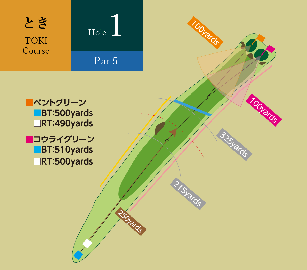 ときコース Hole1