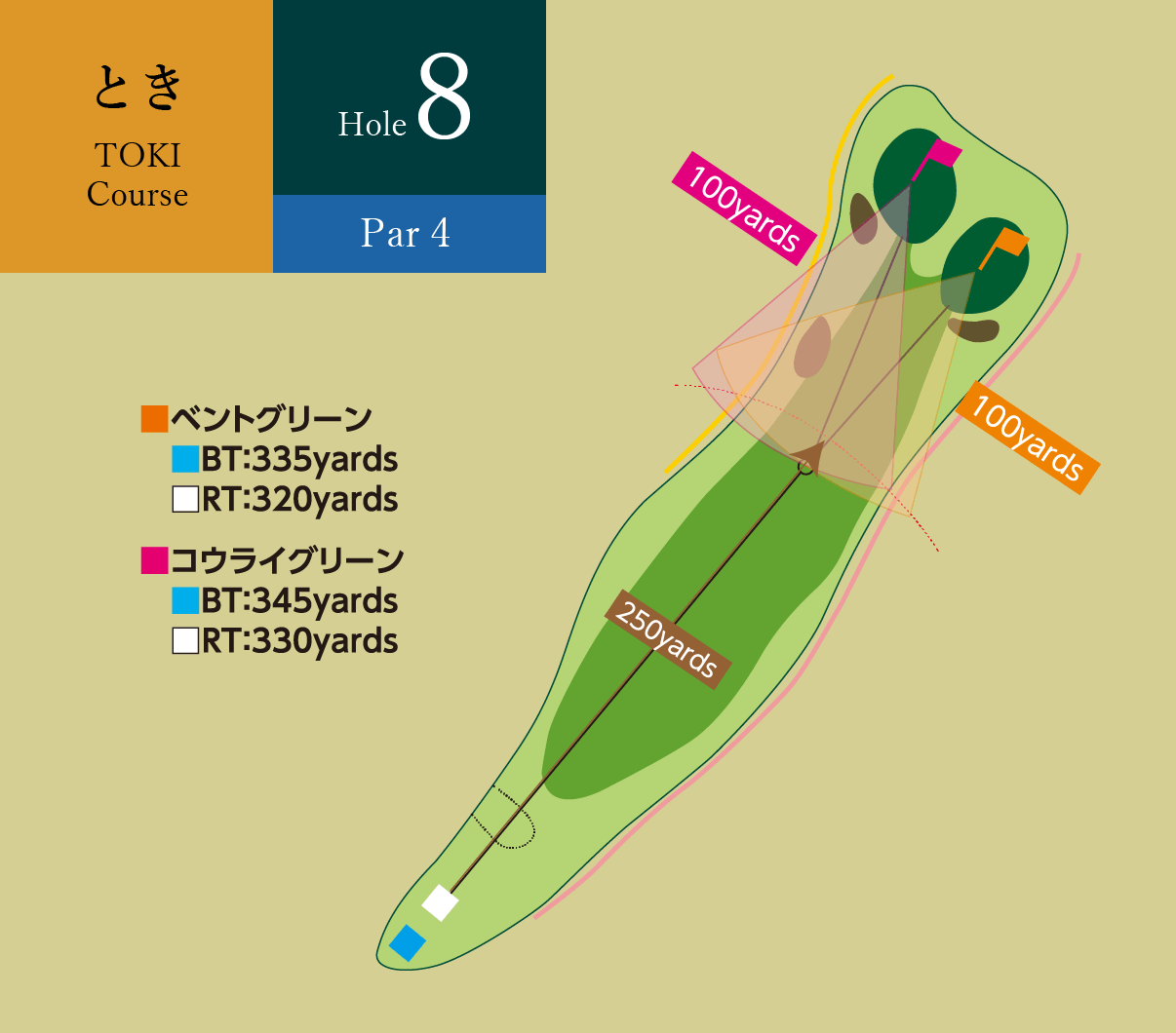 ときコース Hole8